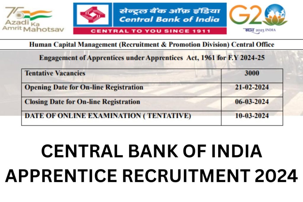 Central Bank of India Apprentice Recruitment 2024, Notification, Apply Online @ centralbankofindia.co.in