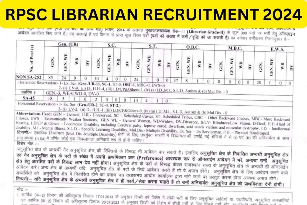 RPSC Librarian Recruitment 2024 Application Form, Last Date rpsc