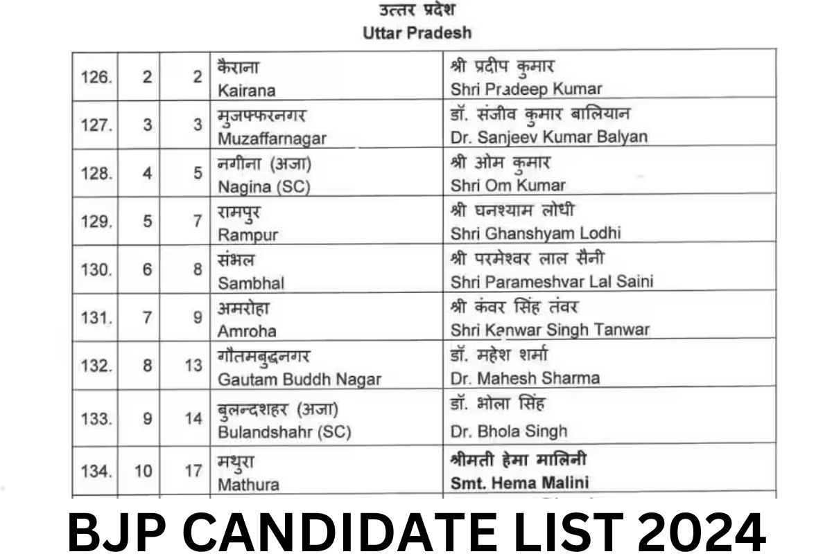 BJP Candidate List 2024 State Wise List PDF Download 1st, 2nd, 3rd List