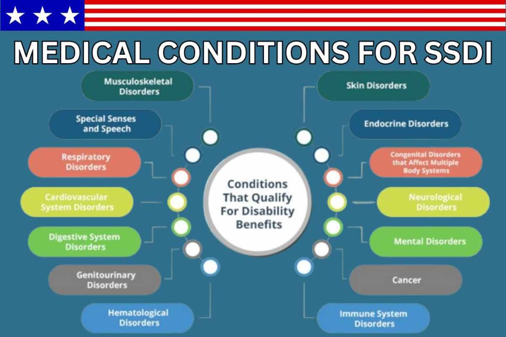 What medical conditions qualify for SSDI